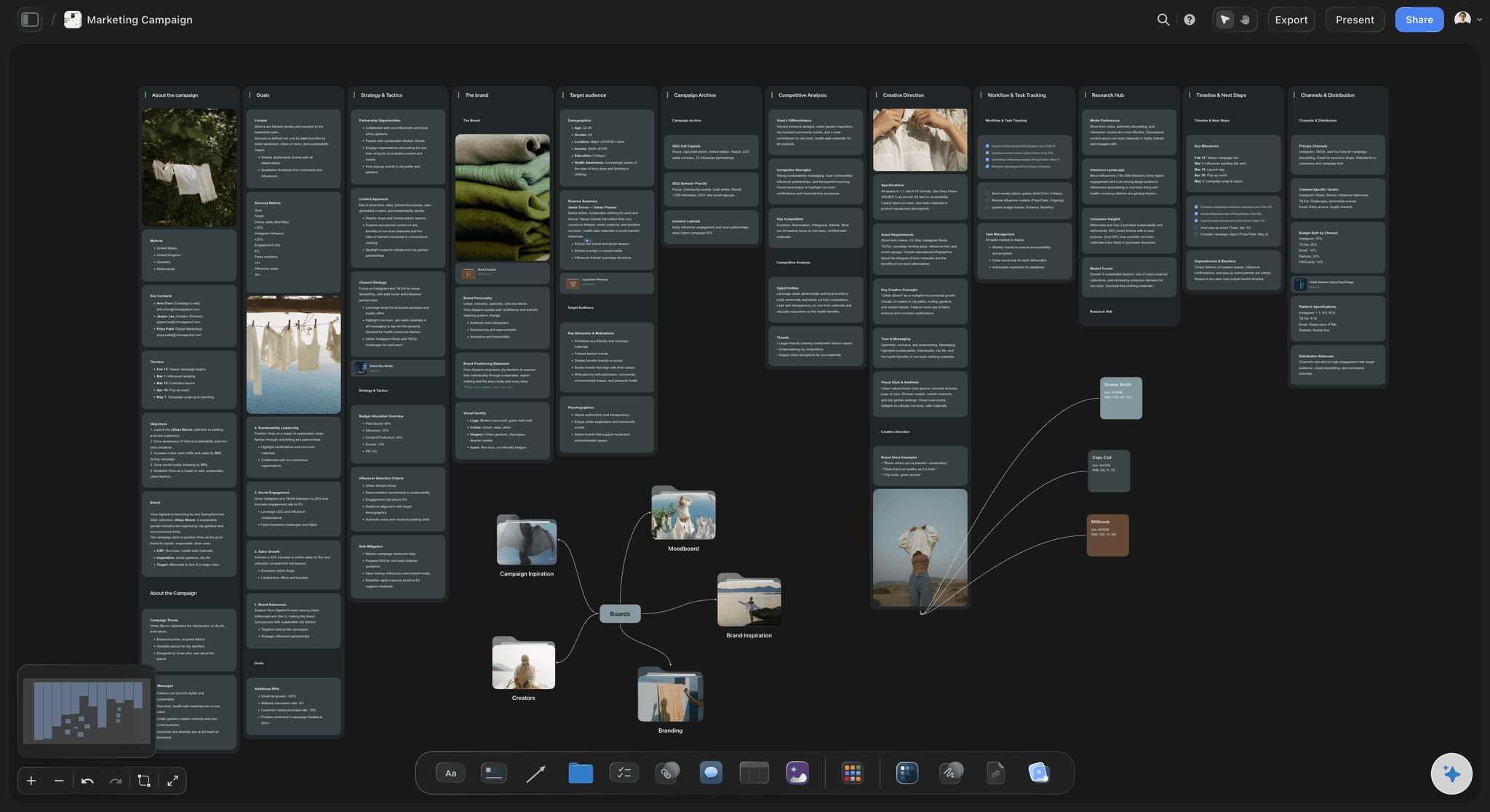 An AI-drafted campaign plan laid out as editable cards